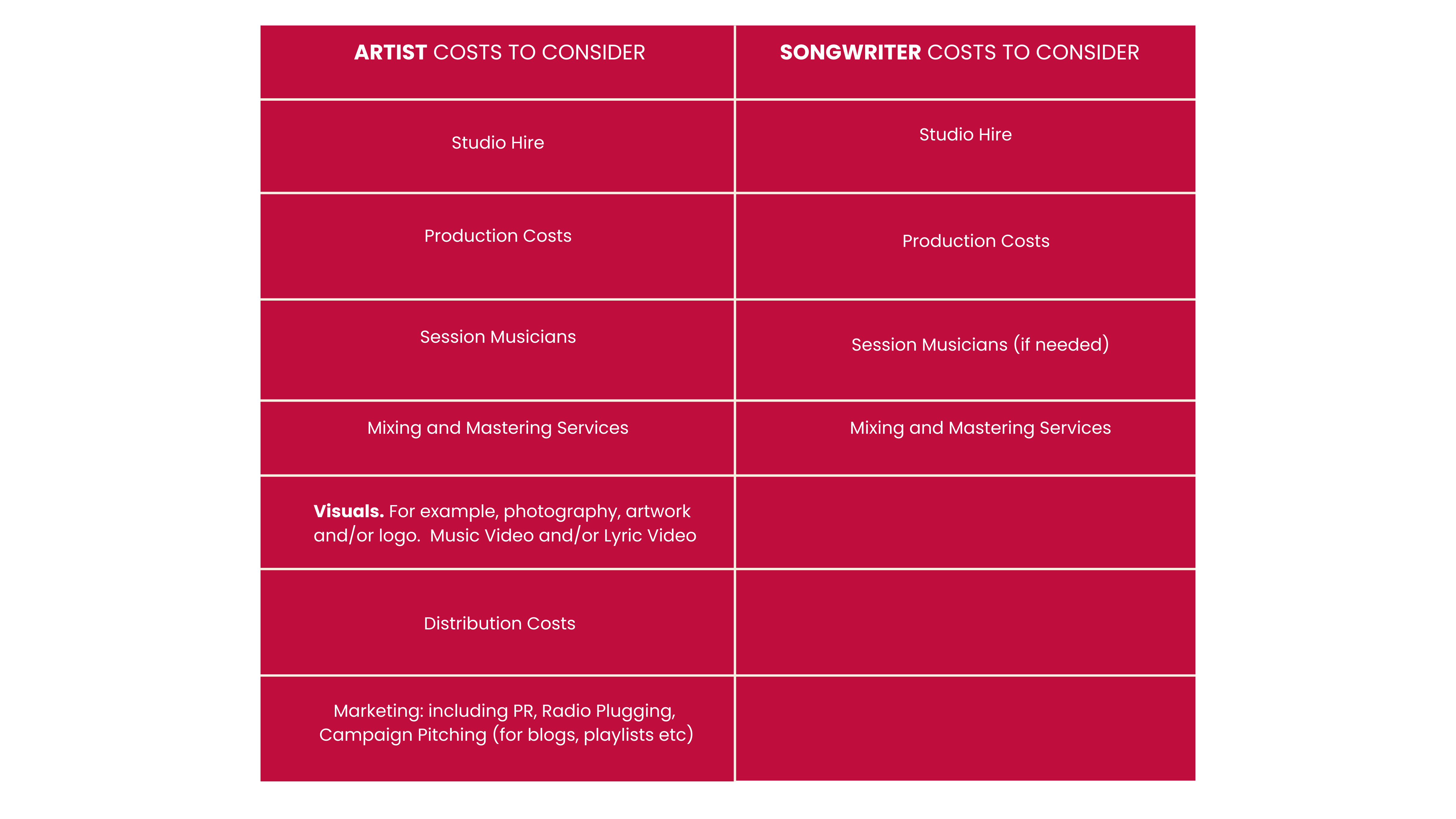 sample independent artist budget template sample independent artist budget template