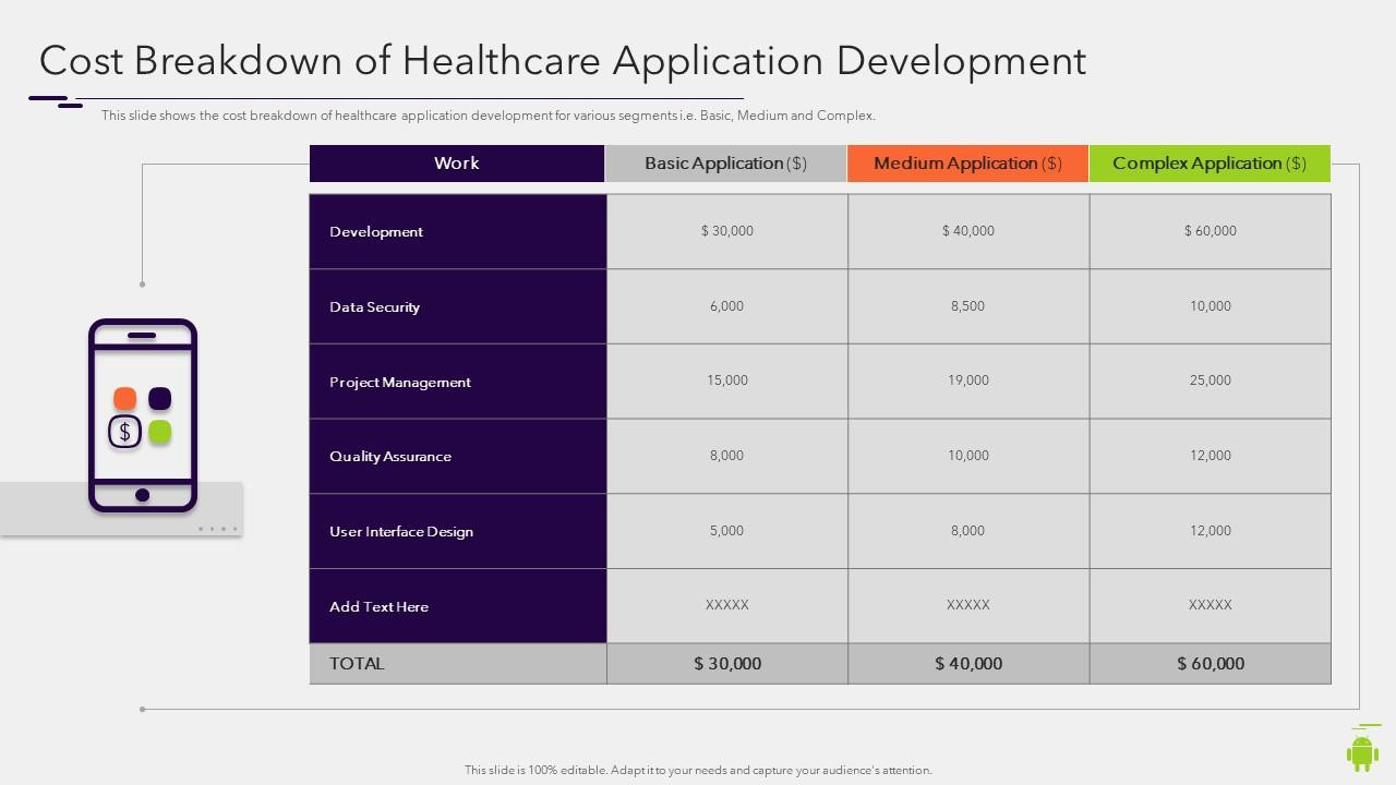 sample mobile development budget template sample mobile development budget template