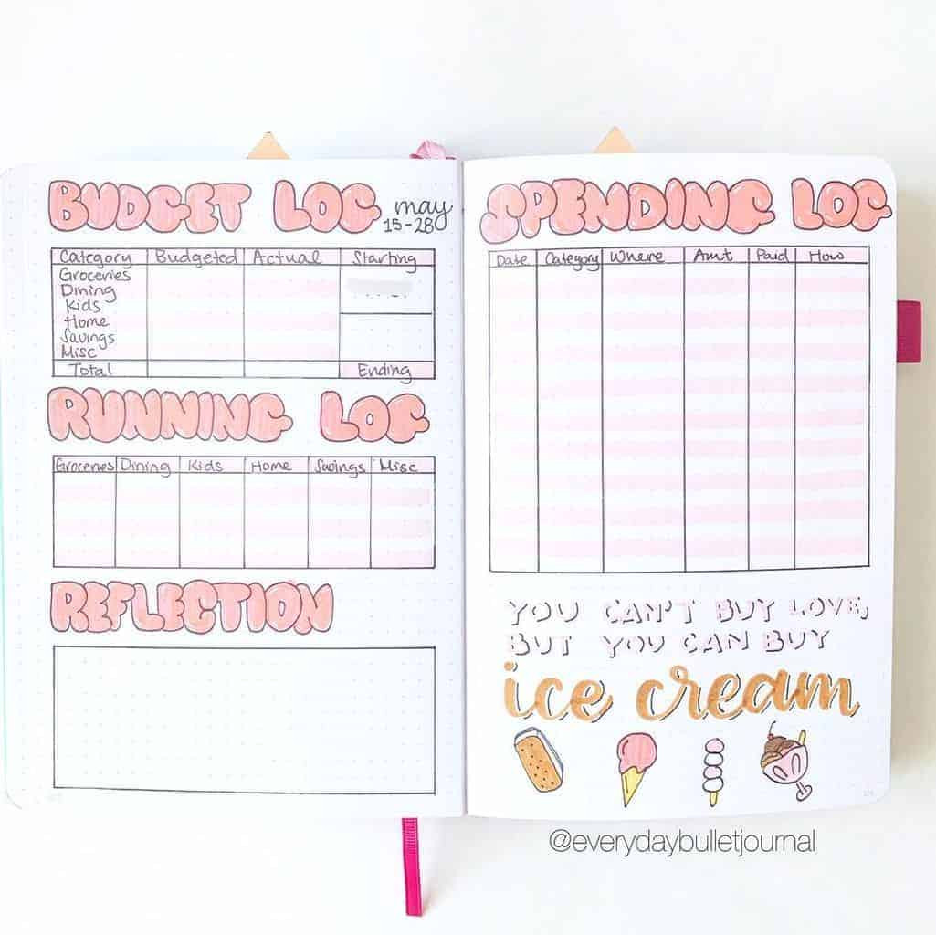 sample bullet journal budget template sample bullet journal budget template