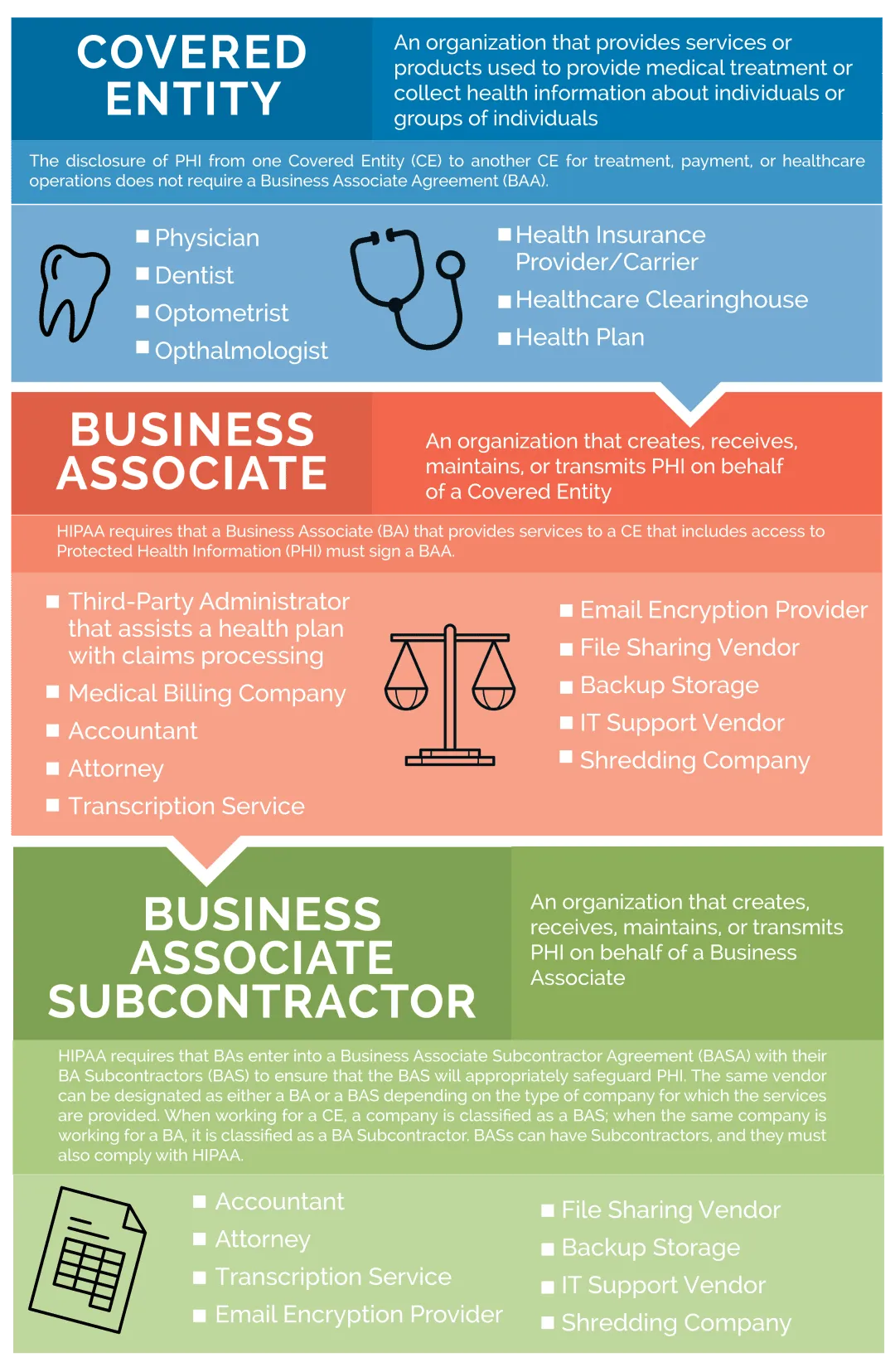 sample business associate agreement template sample business associate agreement template