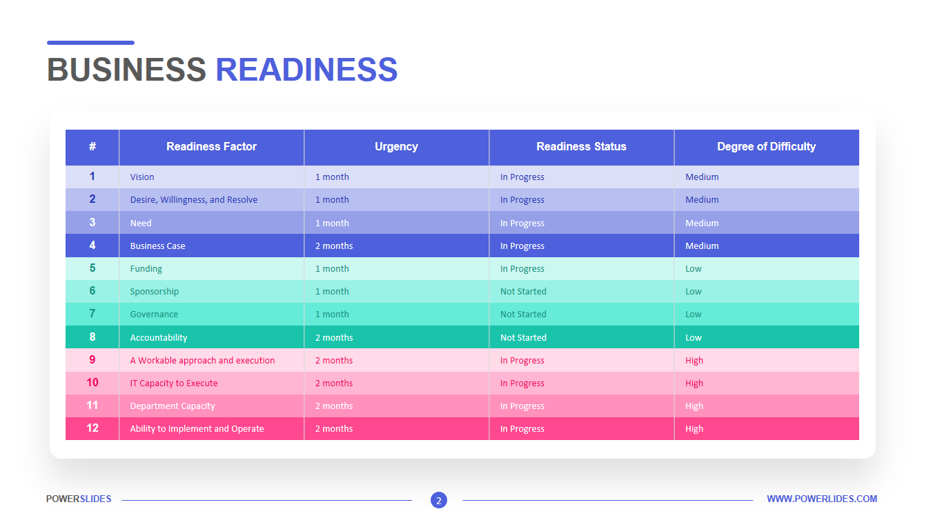 sample operational readiness checklist template sample operational readiness checklist template