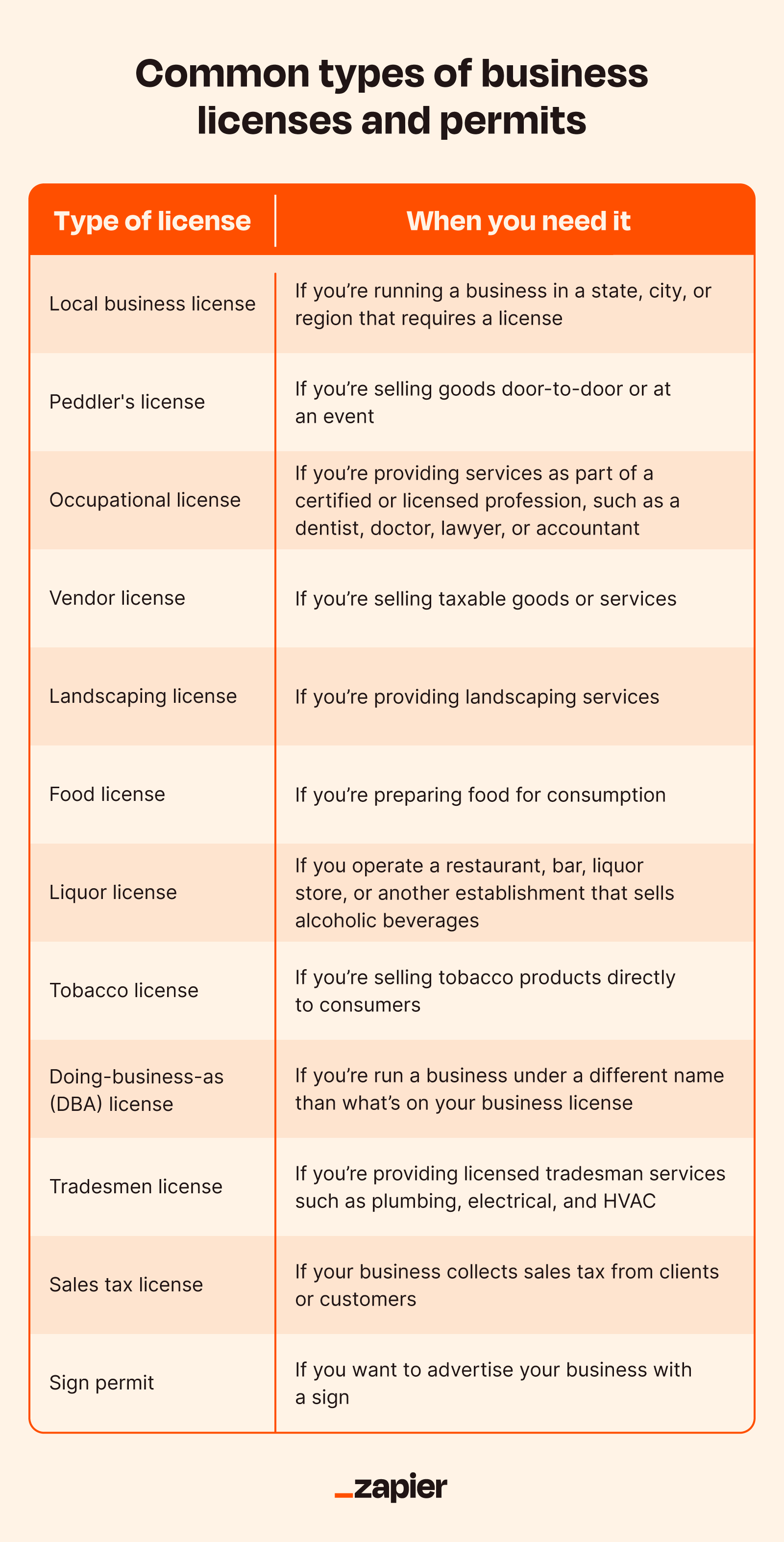 Business startup checklist: Launching a startup Zapier Business startup checklist: Launching a startup Zapier