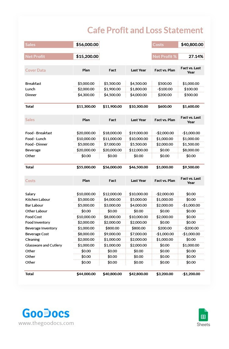 sample restaurant profit and loss template sample restaurant profit and loss template