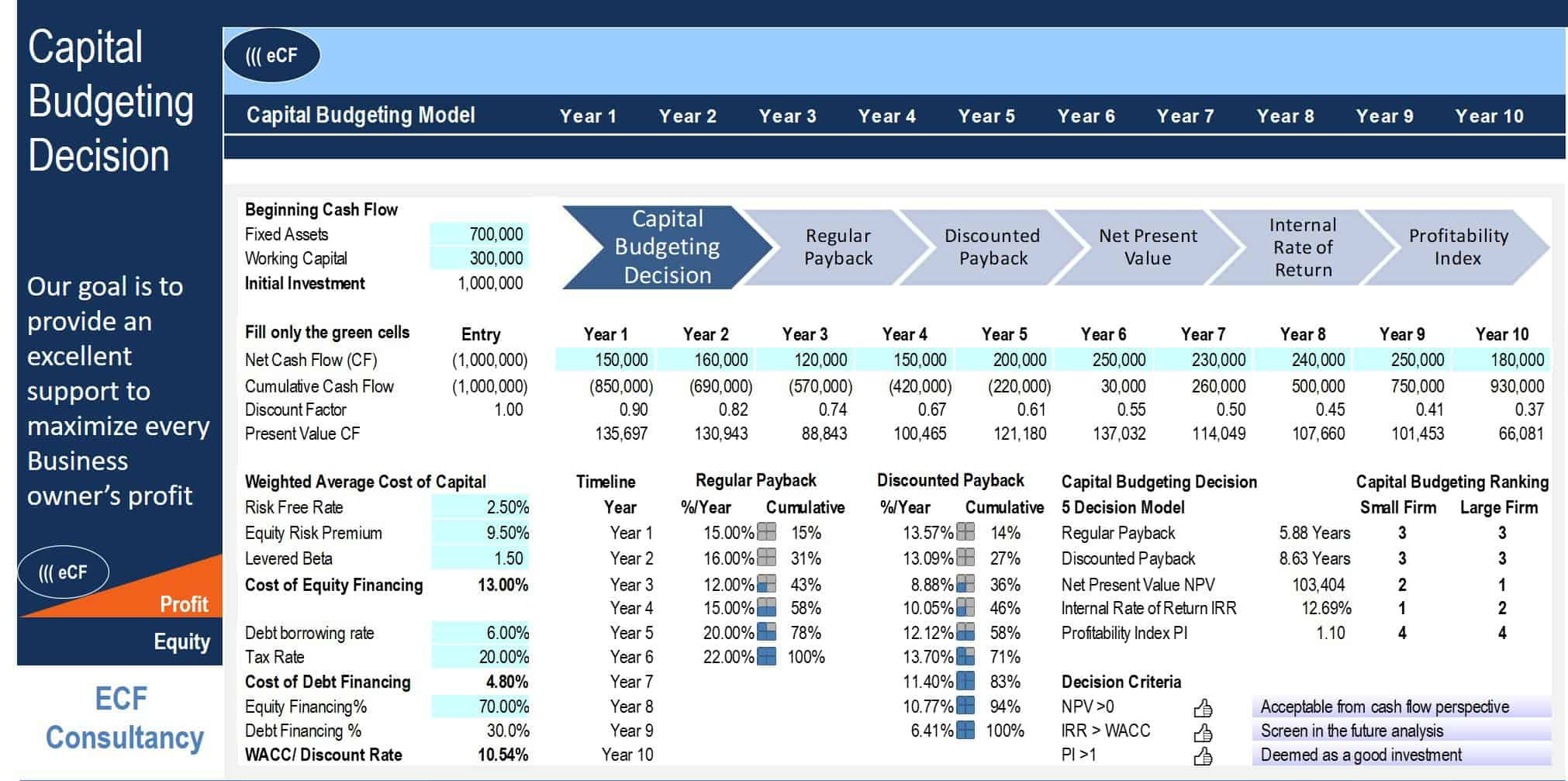 sample simple capital budget template sample simple capital budget template