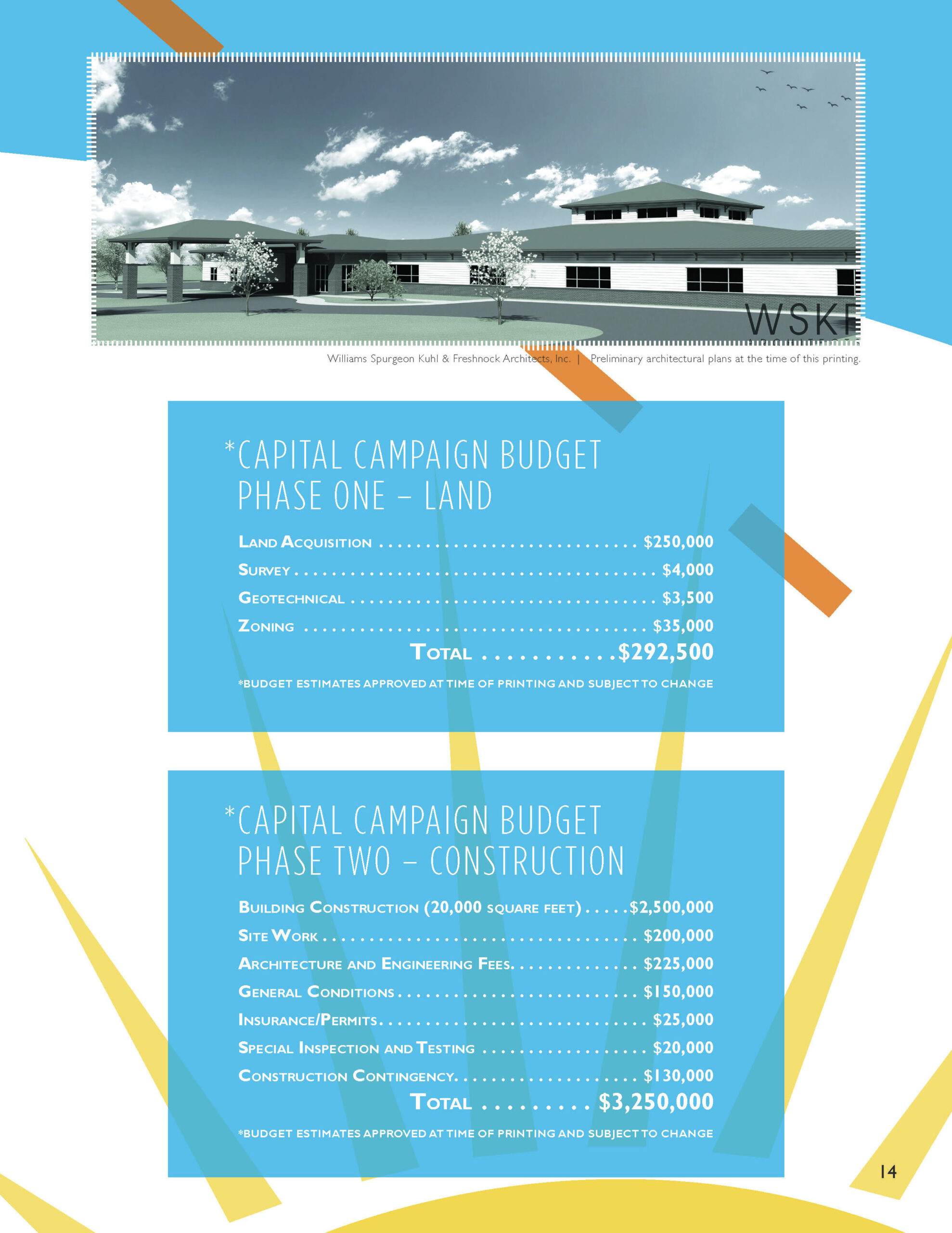 sample capital campaign budget template sample capital campaign budget template