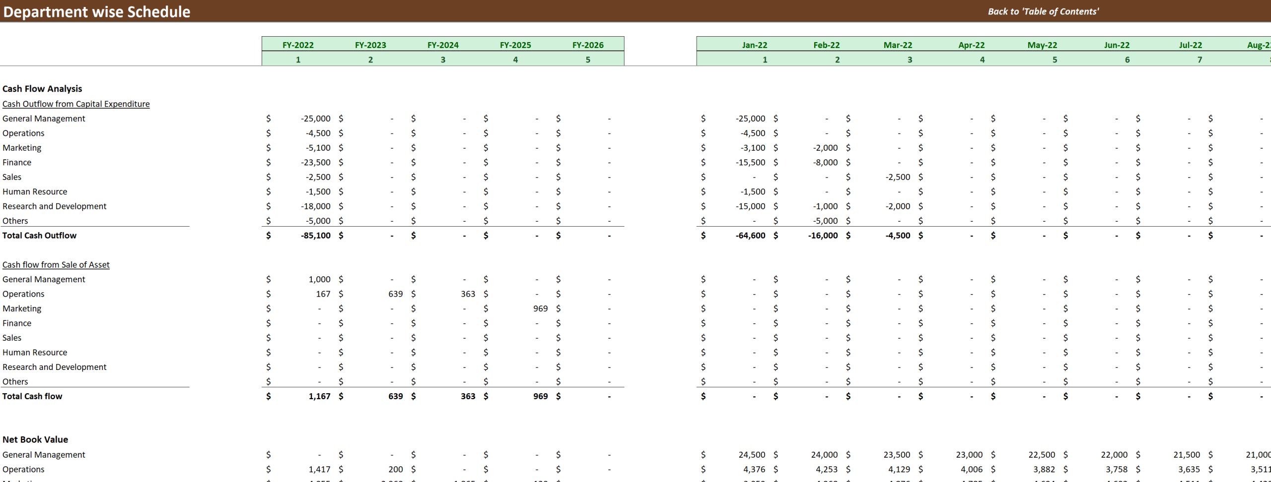 sample capital expenditures budget template sample capital expenditures budget template