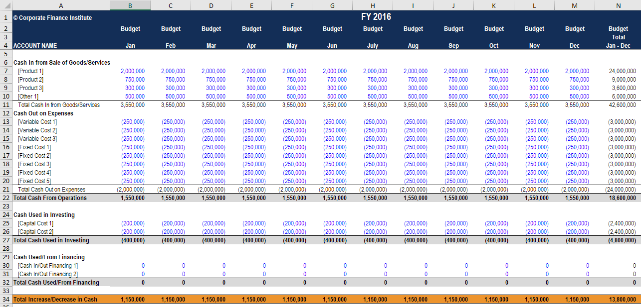 sample cash flow budget template sample cash flow budget template