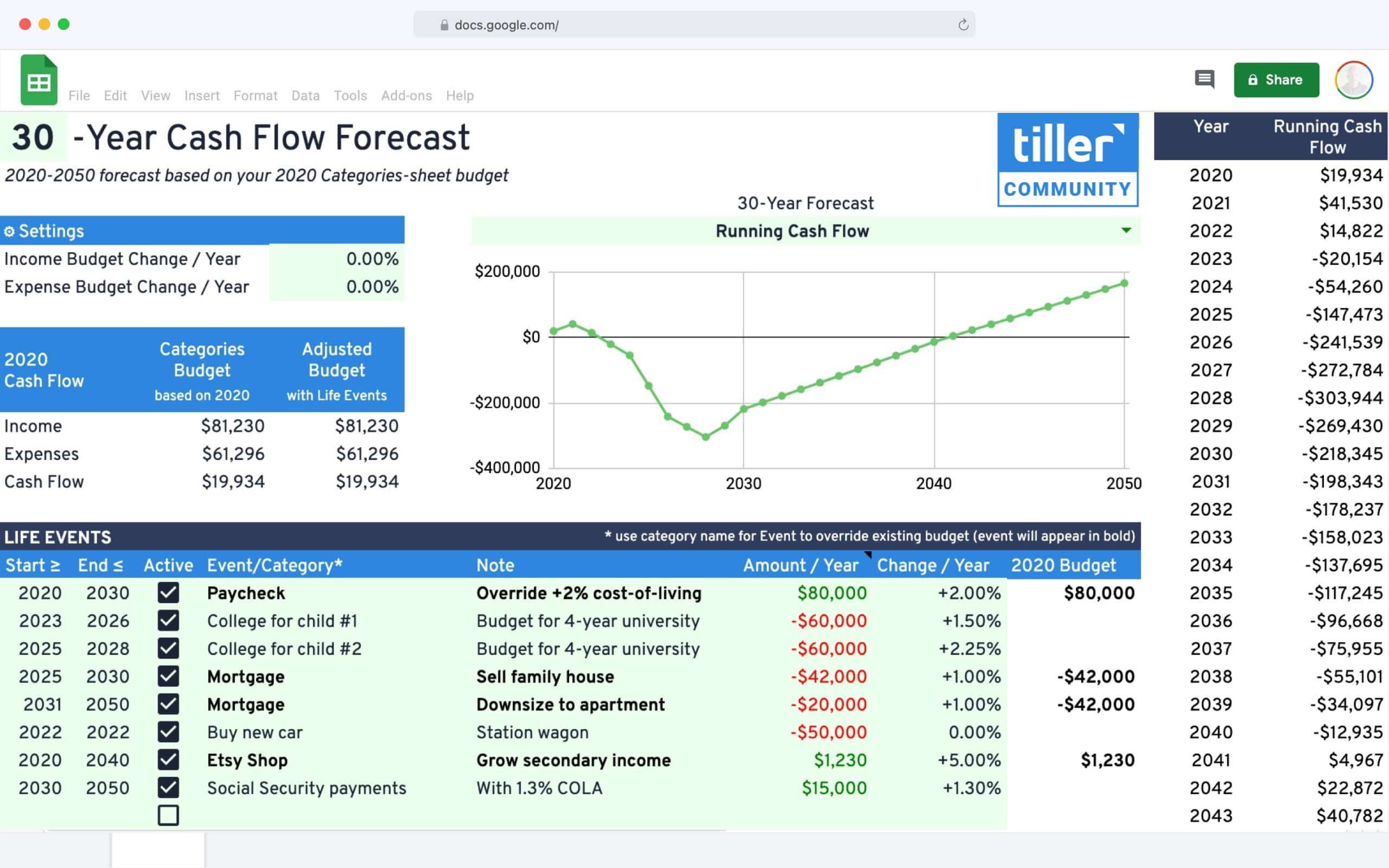 sample cash flow budget template sample cash flow budget template