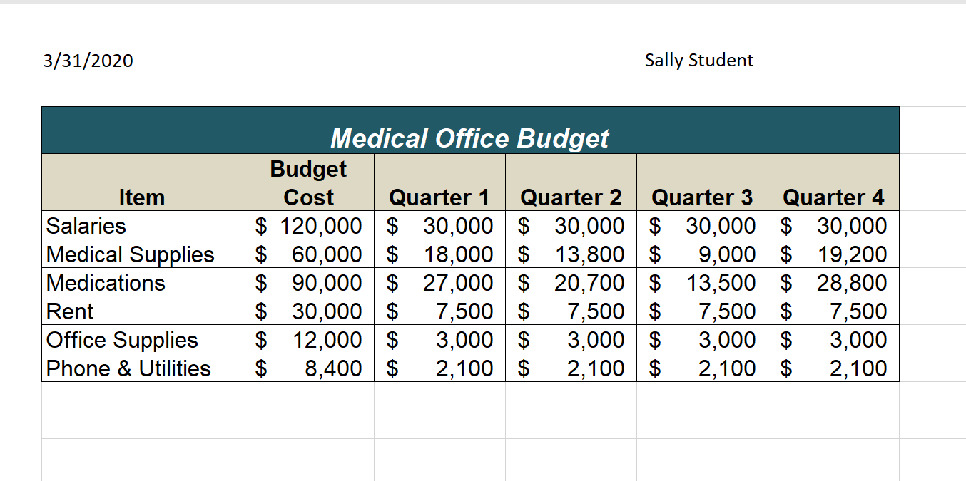 sample medical office budget template sample medical office budget template