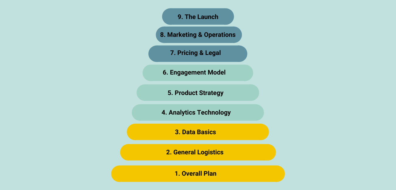 sample operational readiness checklist template sample operational readiness checklist template
