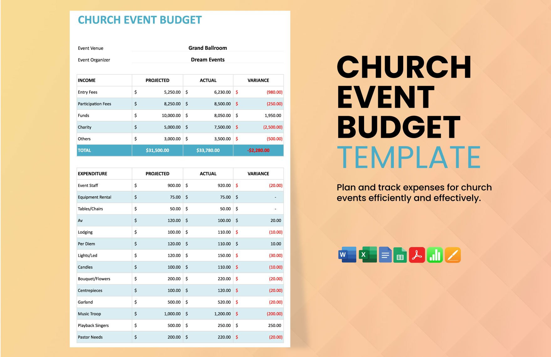 sample church budget template sample church budget template