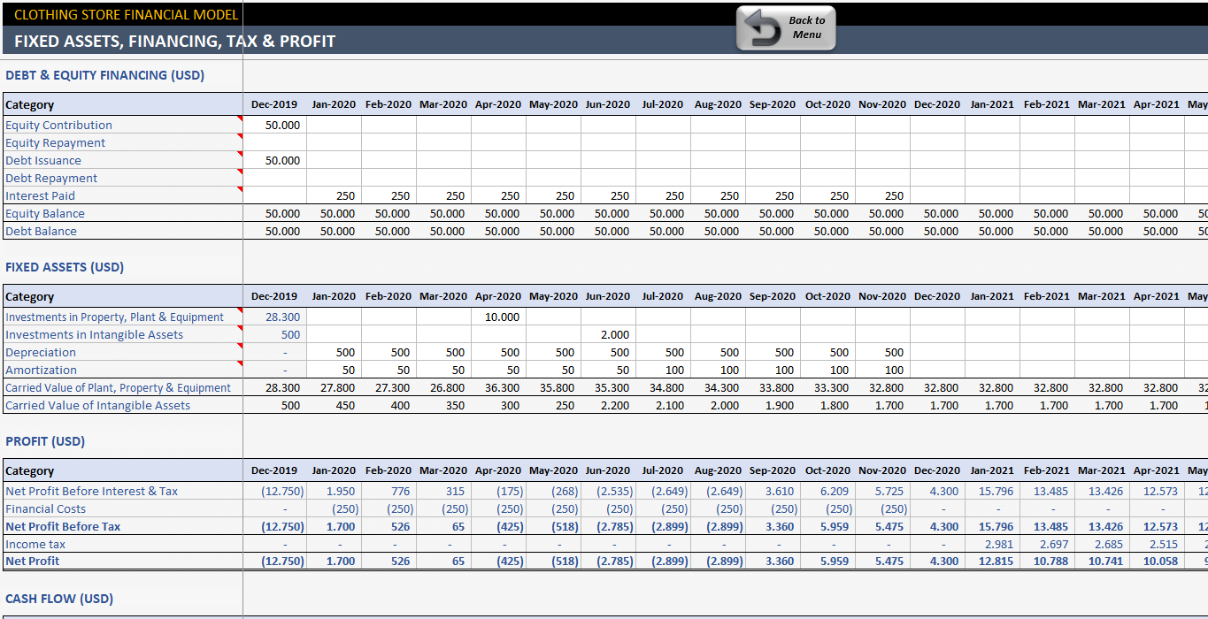 sample clothing line budget template sample clothing line budget template