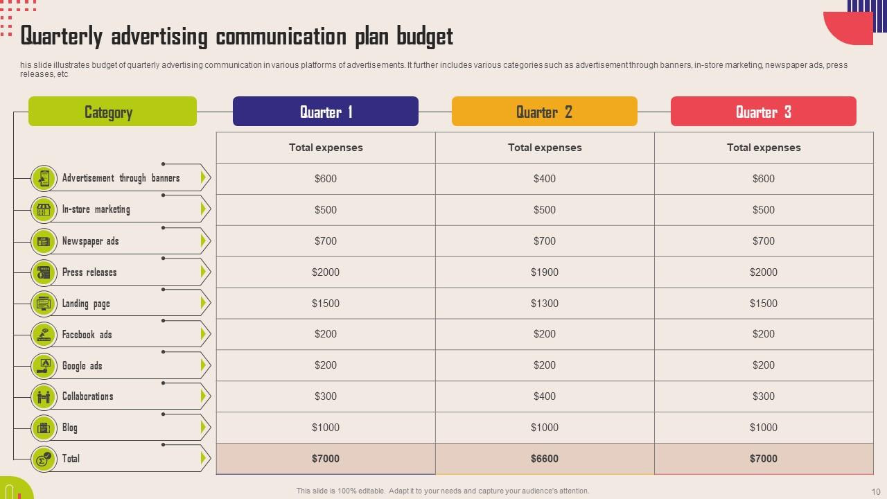 sample communication budget template sample communication budget template