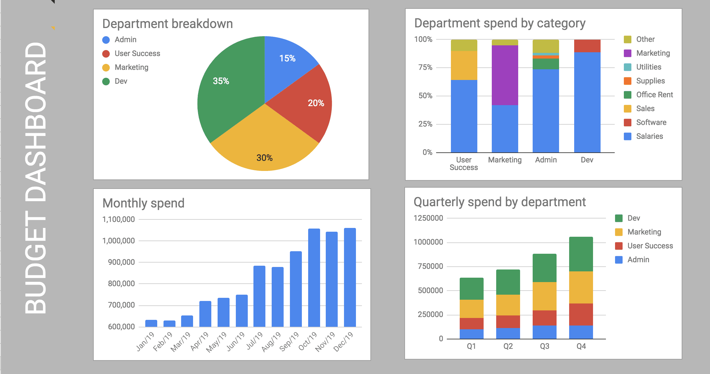 sample IT department budget template sample IT department budget template