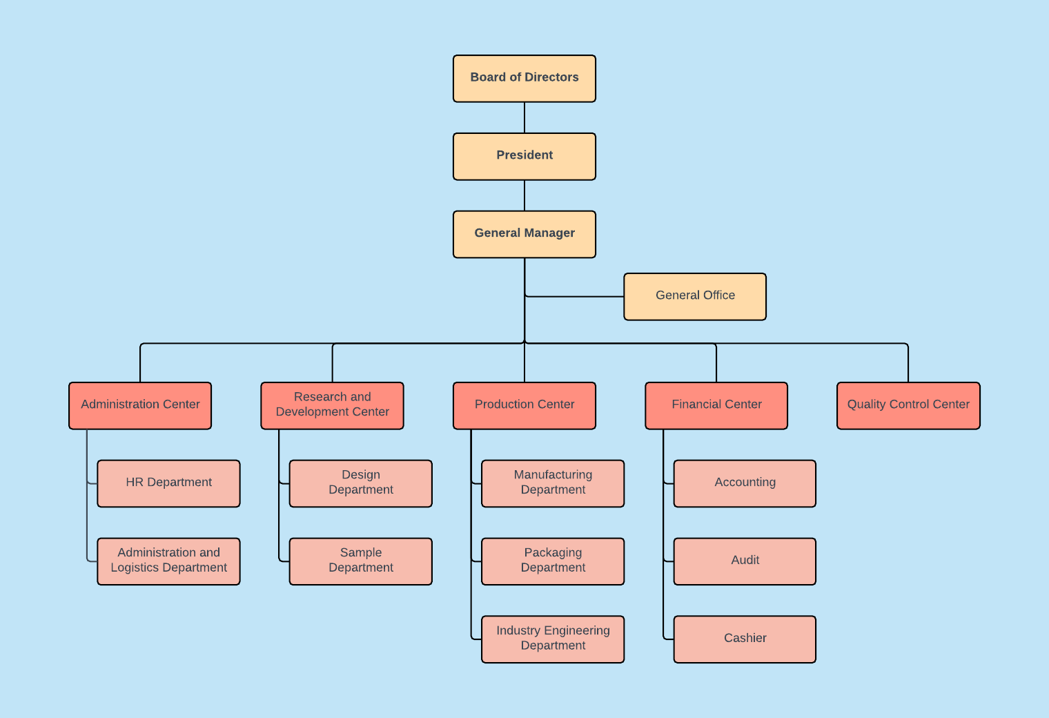 company chart template