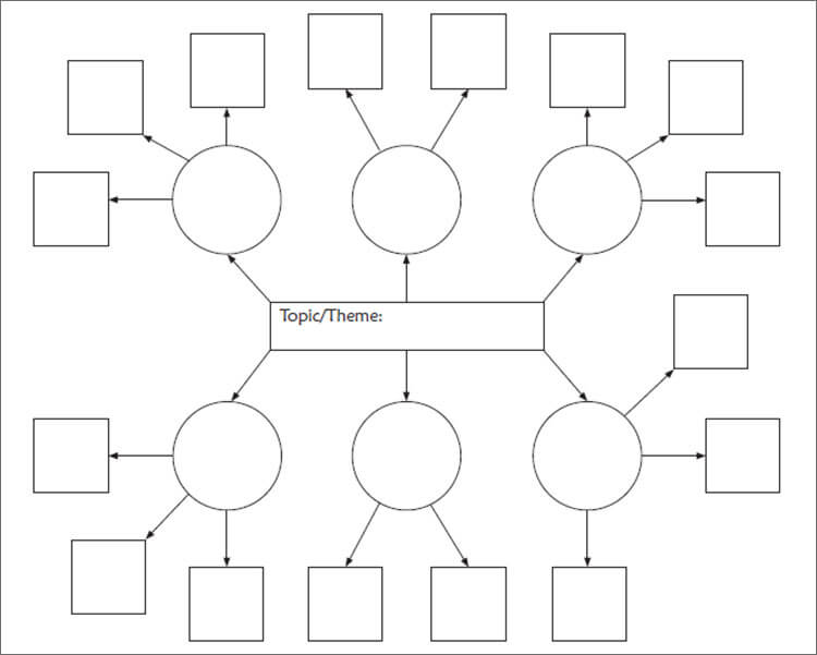 concept chart template example concept chart template example