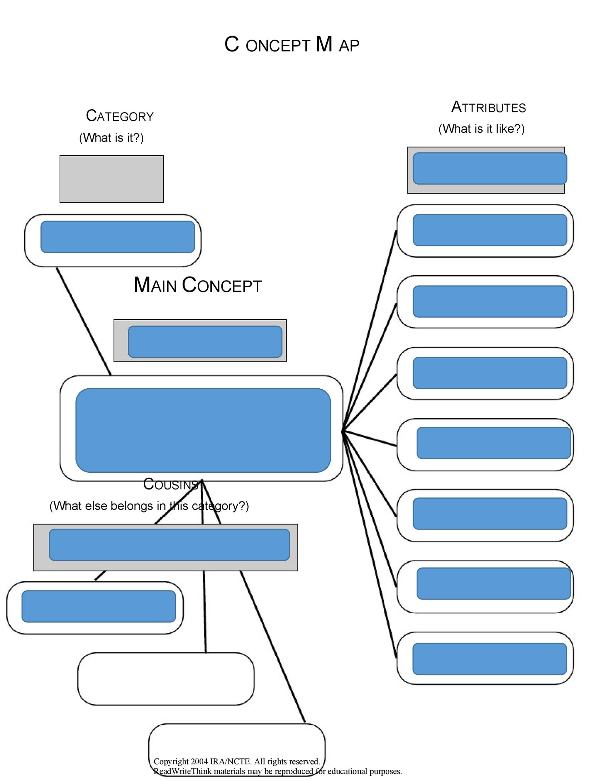 concept chart template sample concept chart template sample