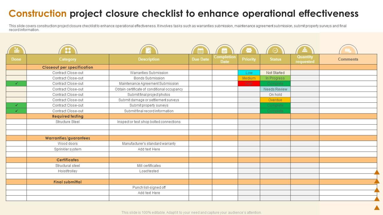 sample project closeout checklist template sample project closeout checklist template