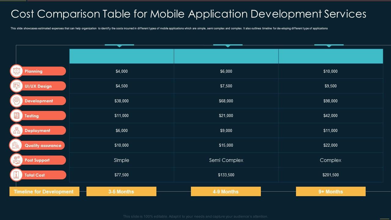 sample mobile development budget template sample mobile development budget template