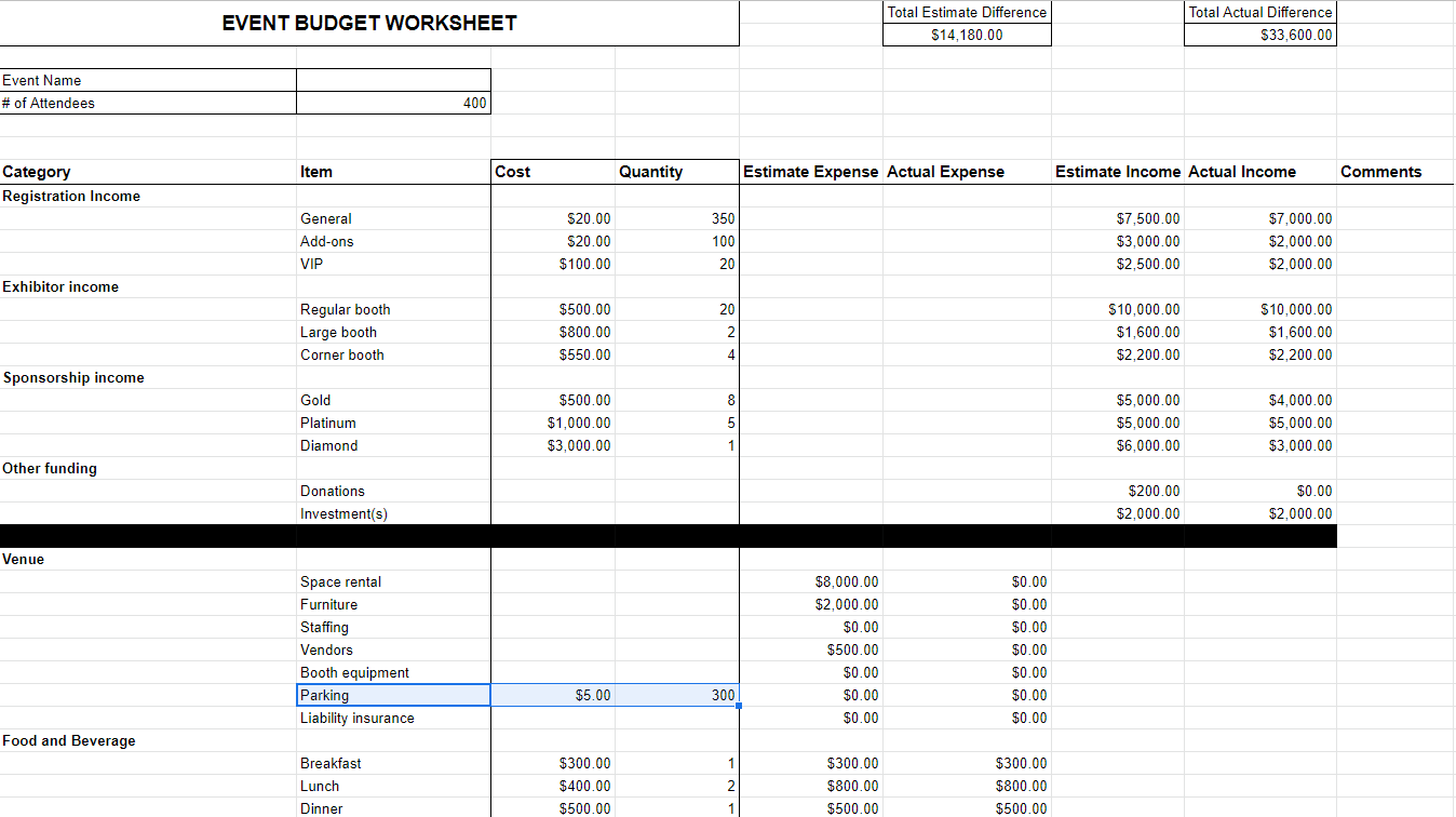 sample music tour budget template sample music tour budget template