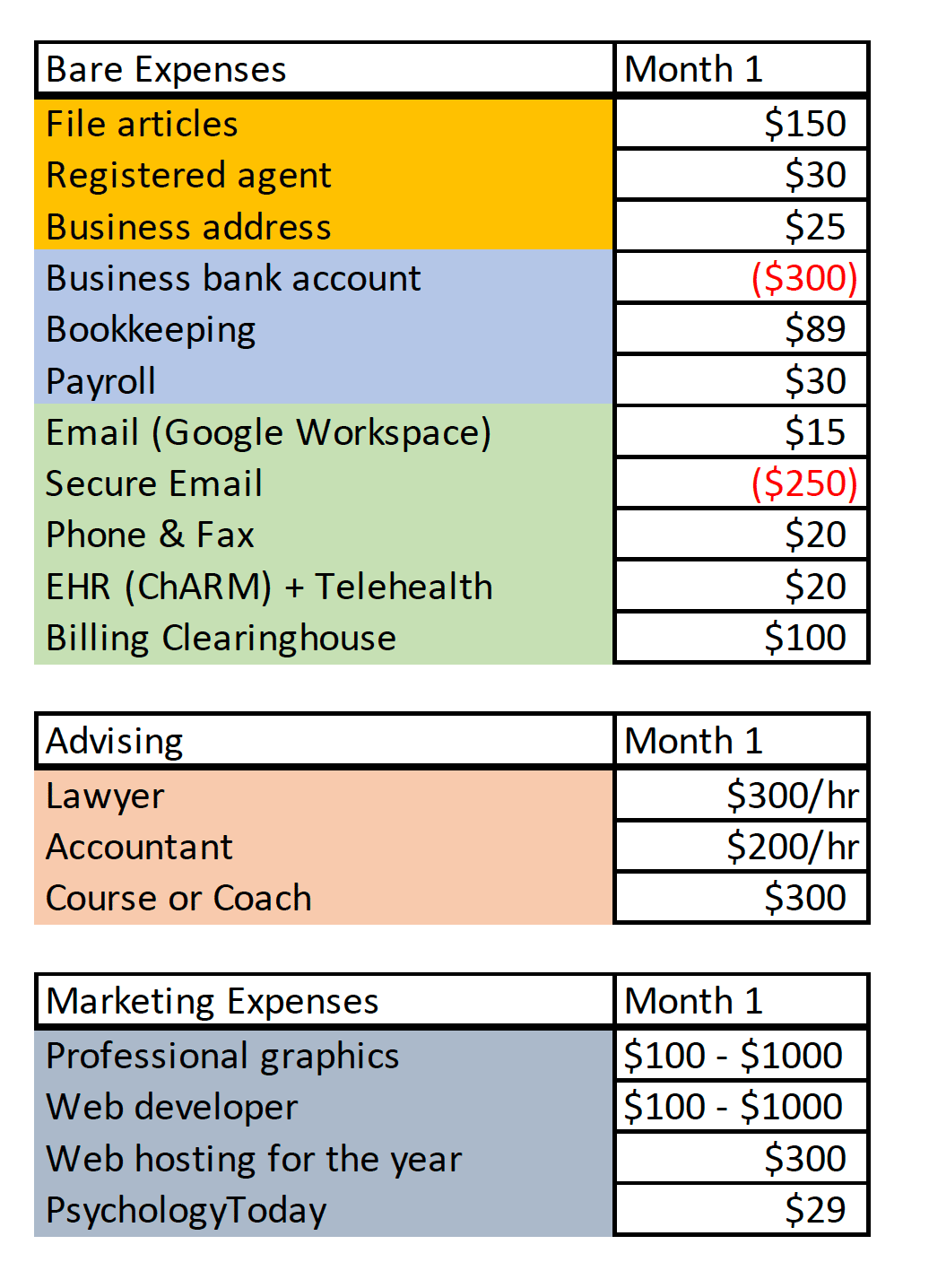 sample private practice budget template sample private practice budget template