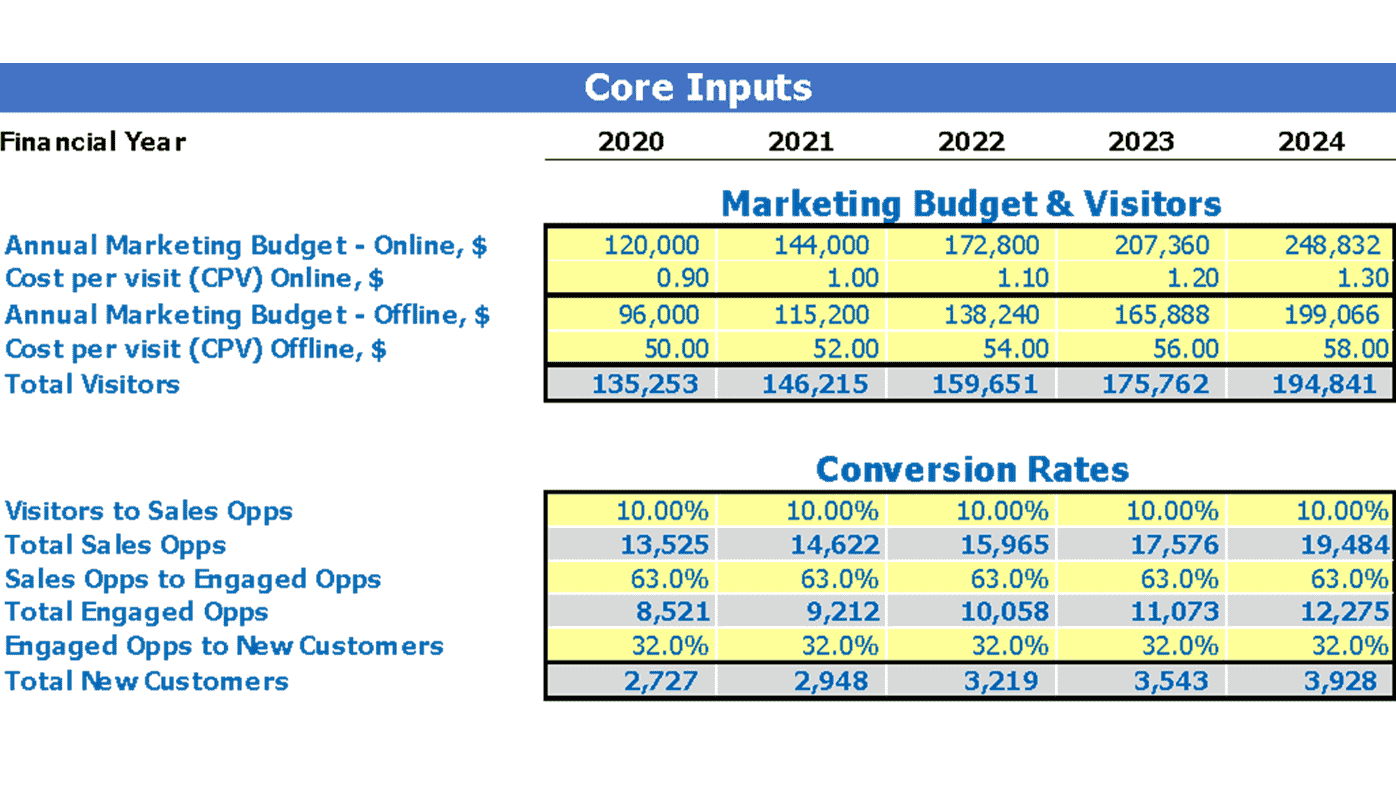 sample dance studio budget template sample dance studio budget template