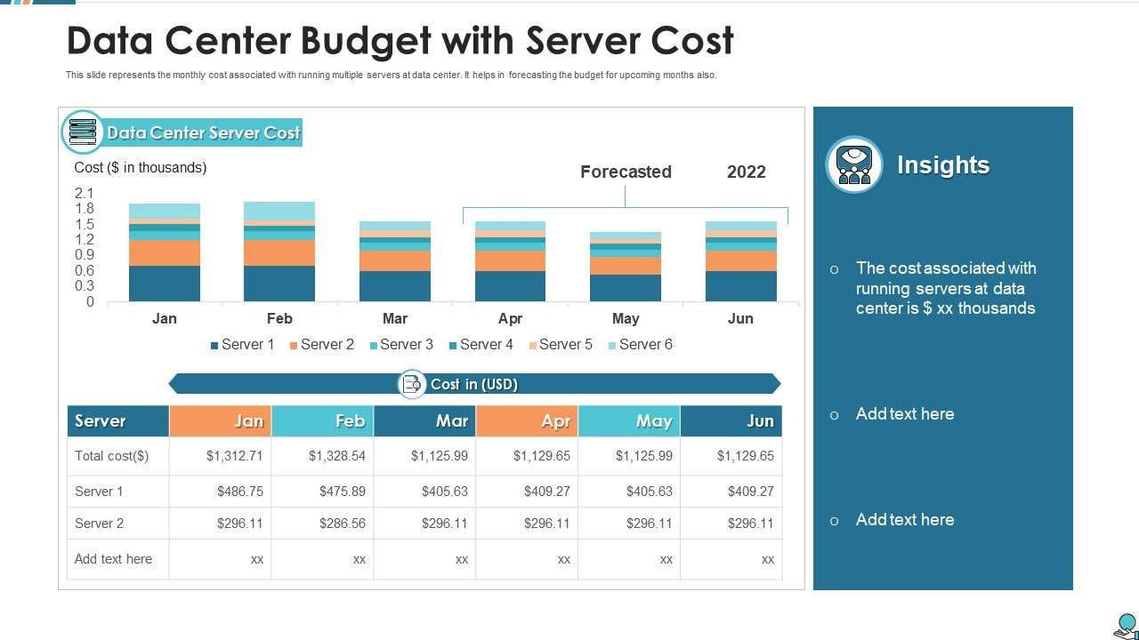 sample server budget template sample server budget template