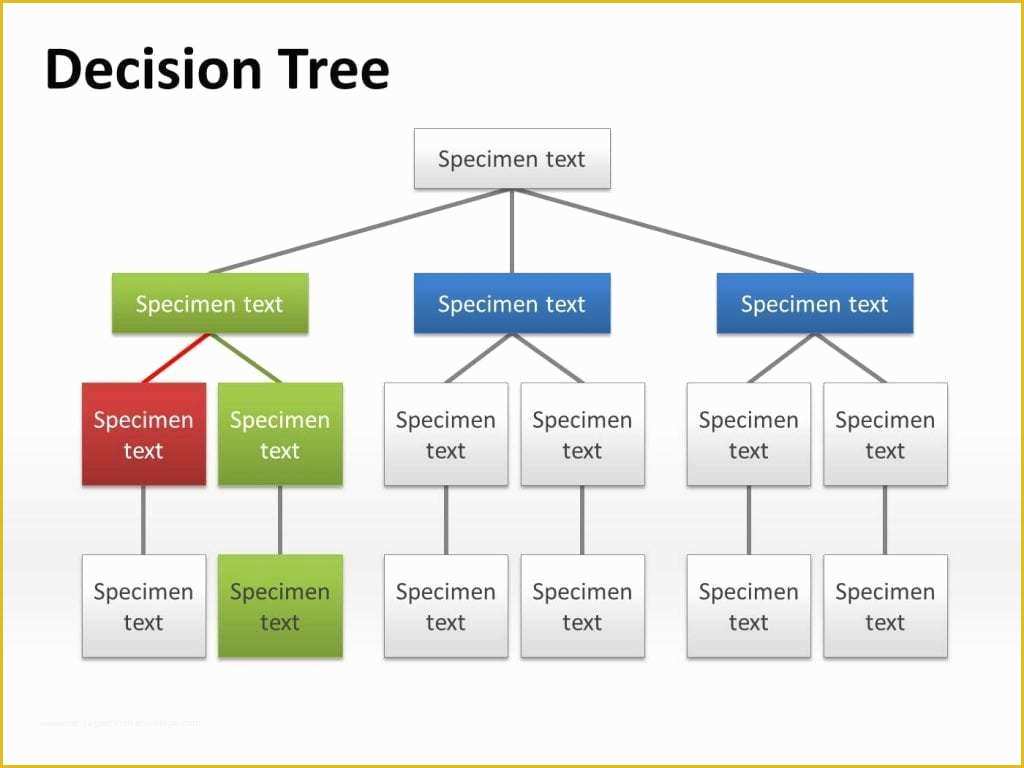 decision chart template example decision chart template example