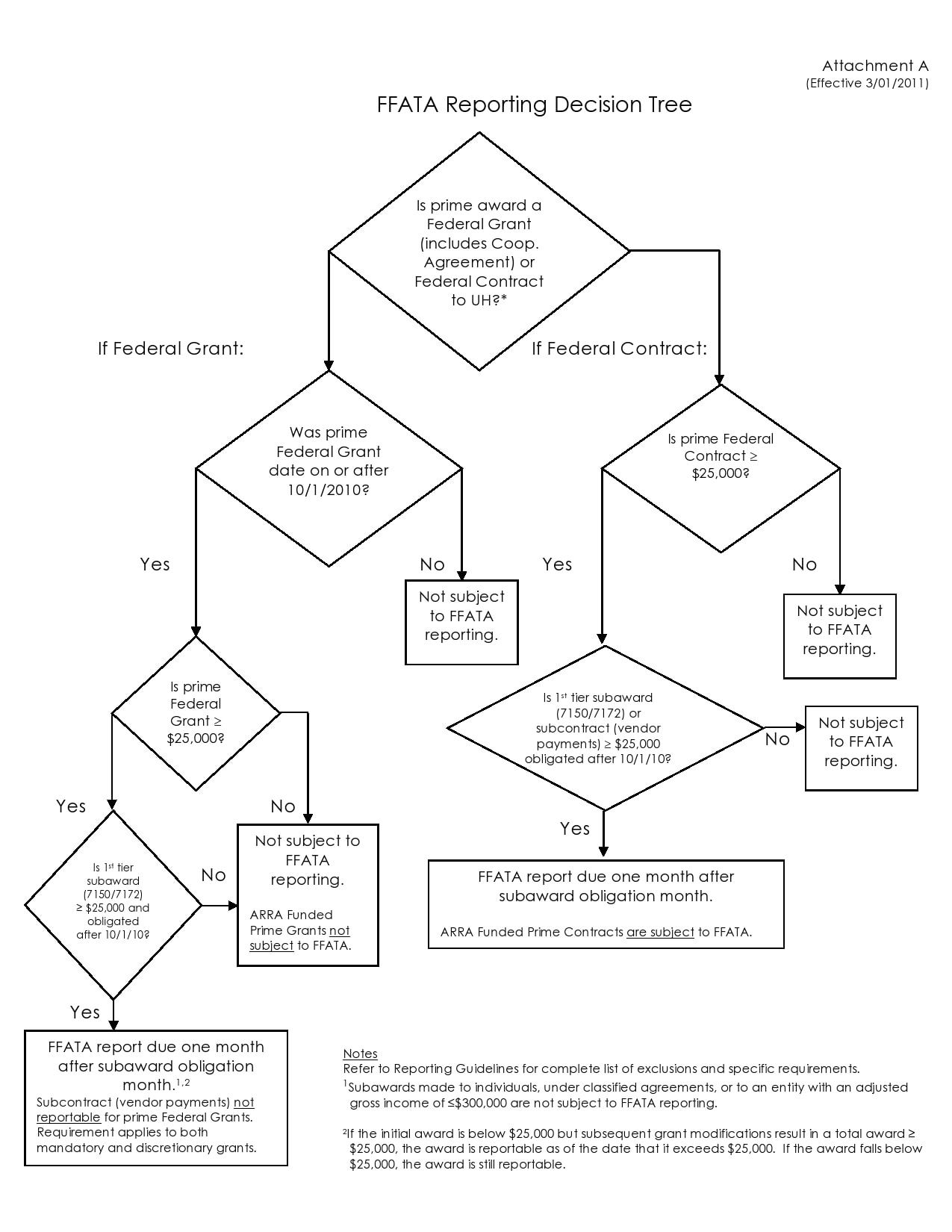 decision chart template sample decision chart template sample