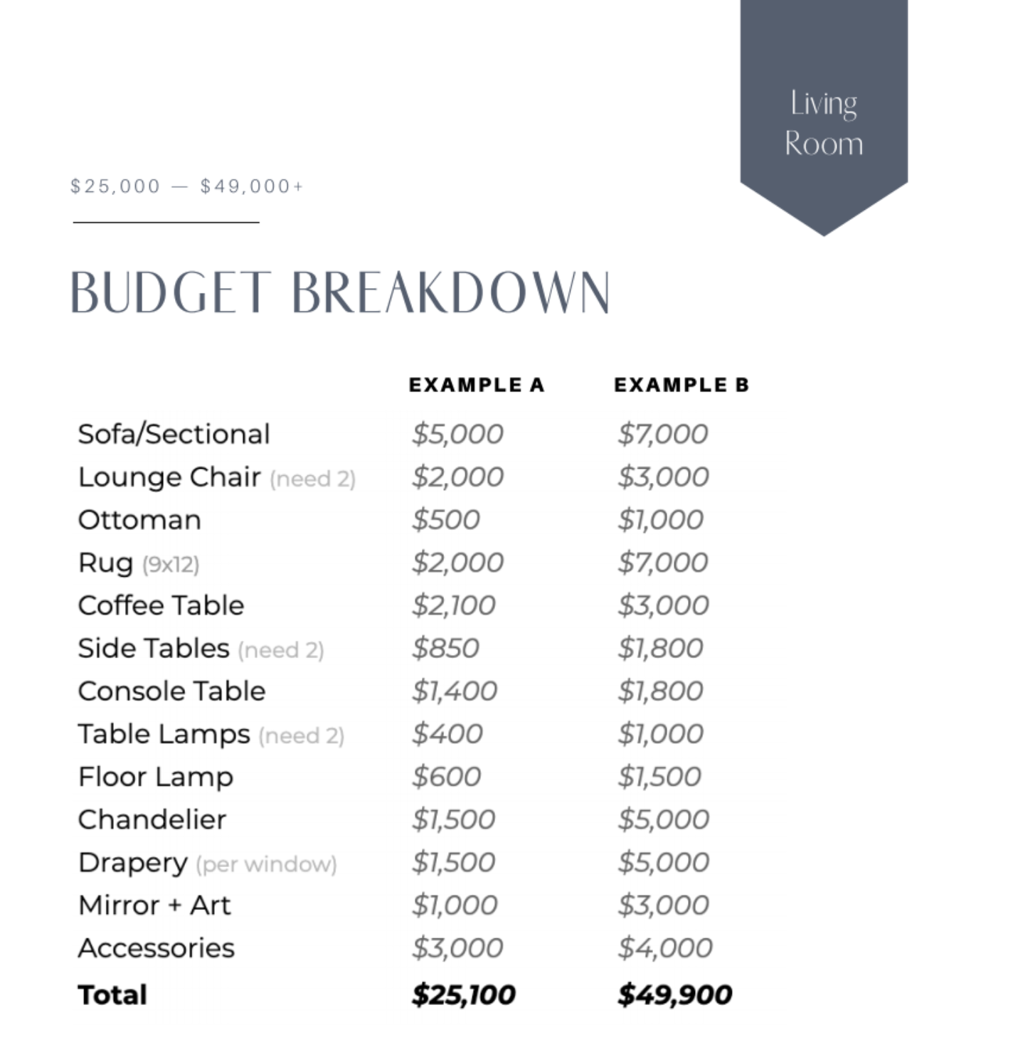 sample interior design budget template sample interior design budget template