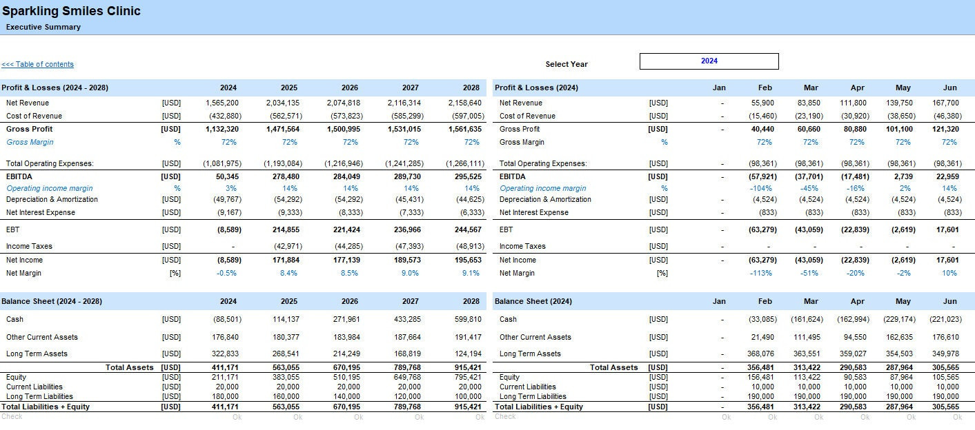 sample dental office budget template sample dental office budget template