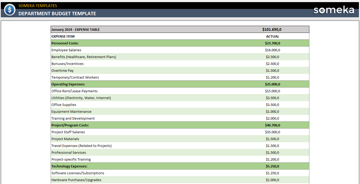 sample IT department budget template sample IT department budget template