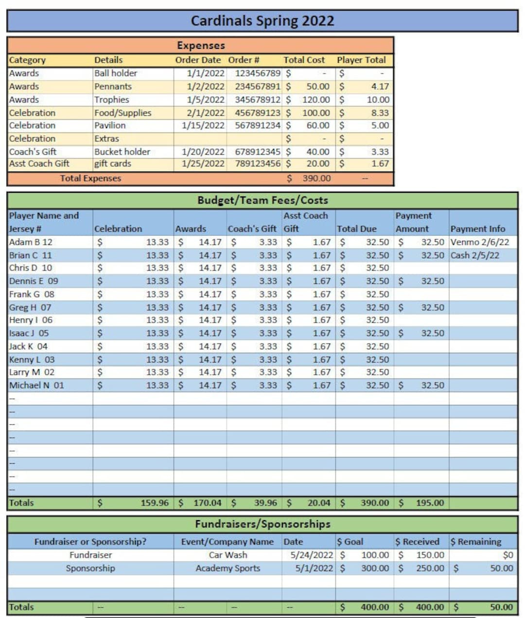 sample basketball tournament budget template sample basketball tournament budget template