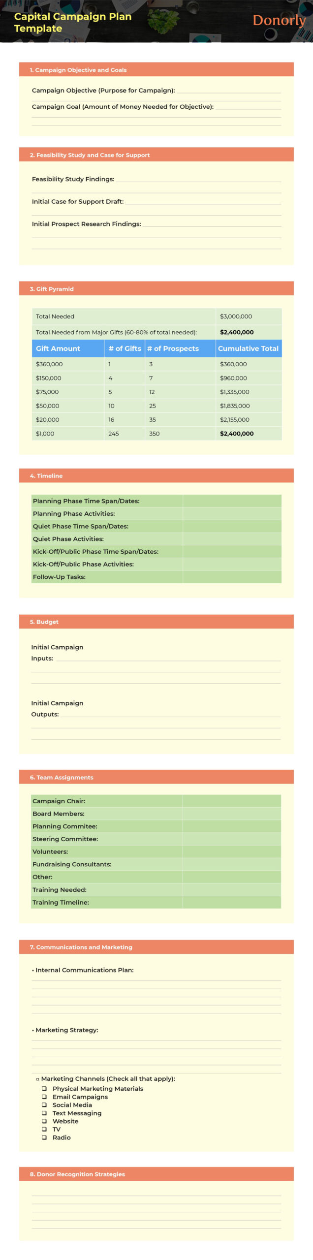 sample capital campaign budget template sample capital campaign budget template