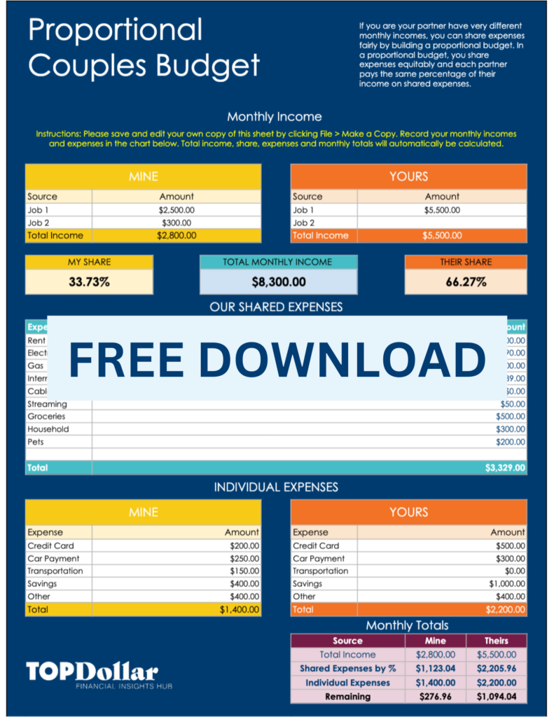 sample couple budget template sample couple budget template