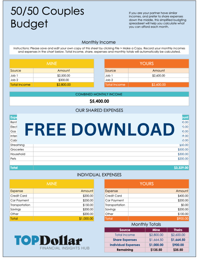 sample joint budget template sample joint budget template