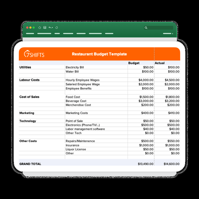 sample restaurant budget template sample restaurant budget template