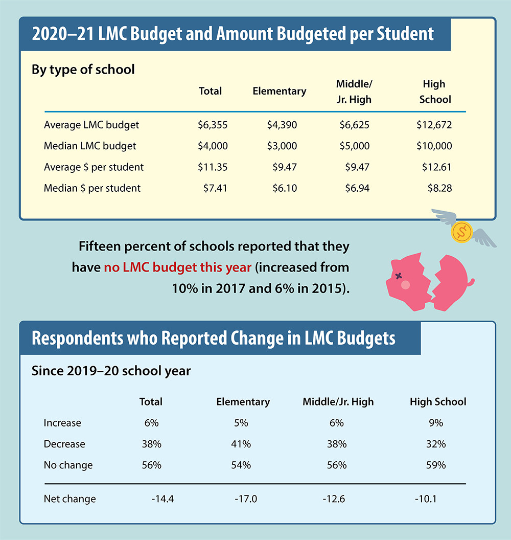 sample public library budget template sample public library budget template