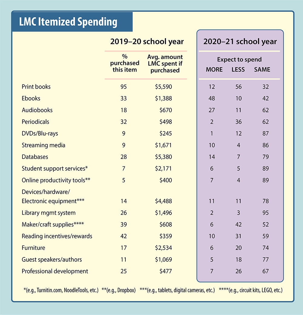 sample public library budget template sample public library budget template