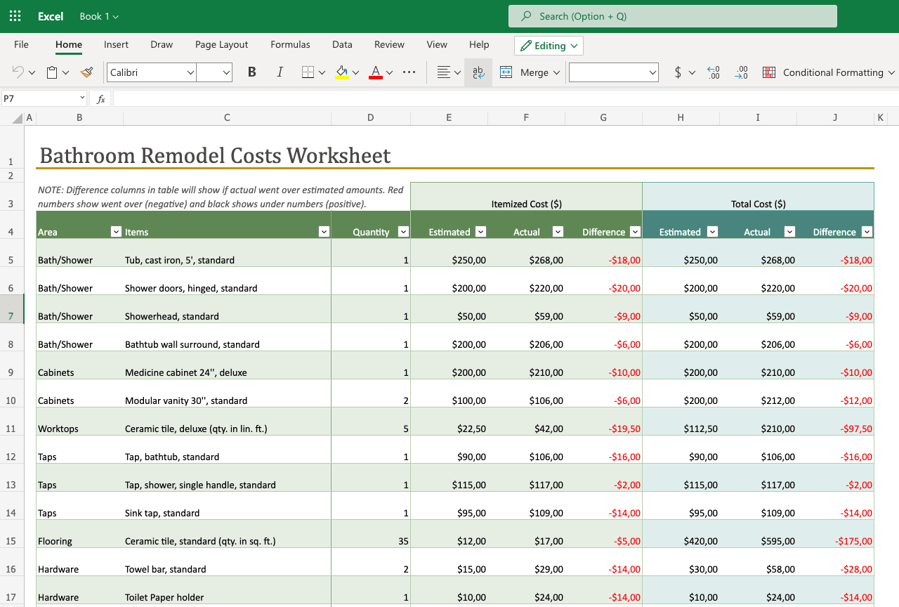 sample renovation budget template sample renovation budget template