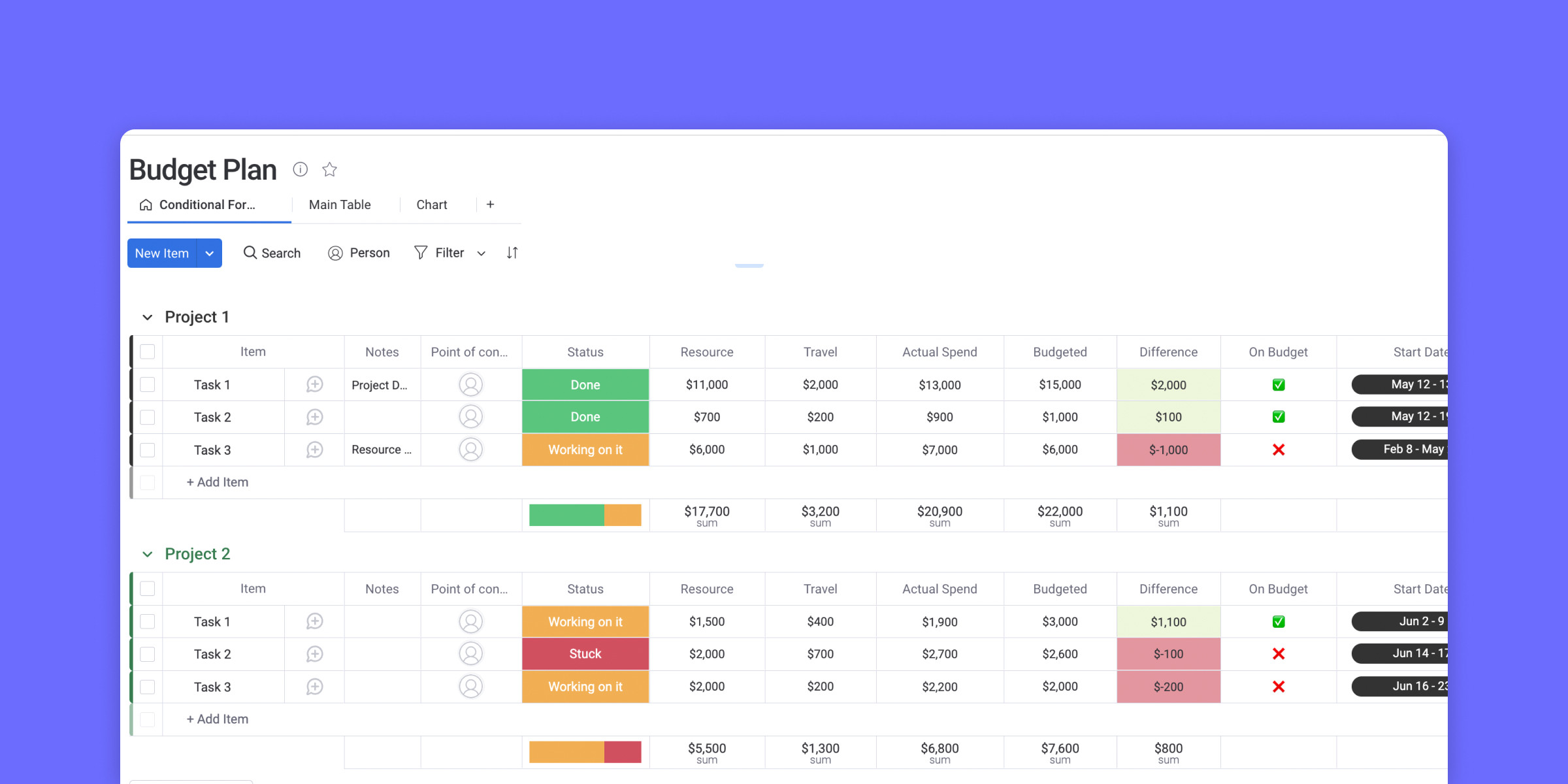 sample mobile development budget template sample mobile development budget template