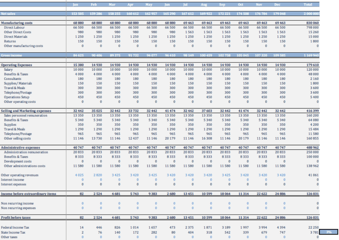 sample startup company budget template sample startup company budget template