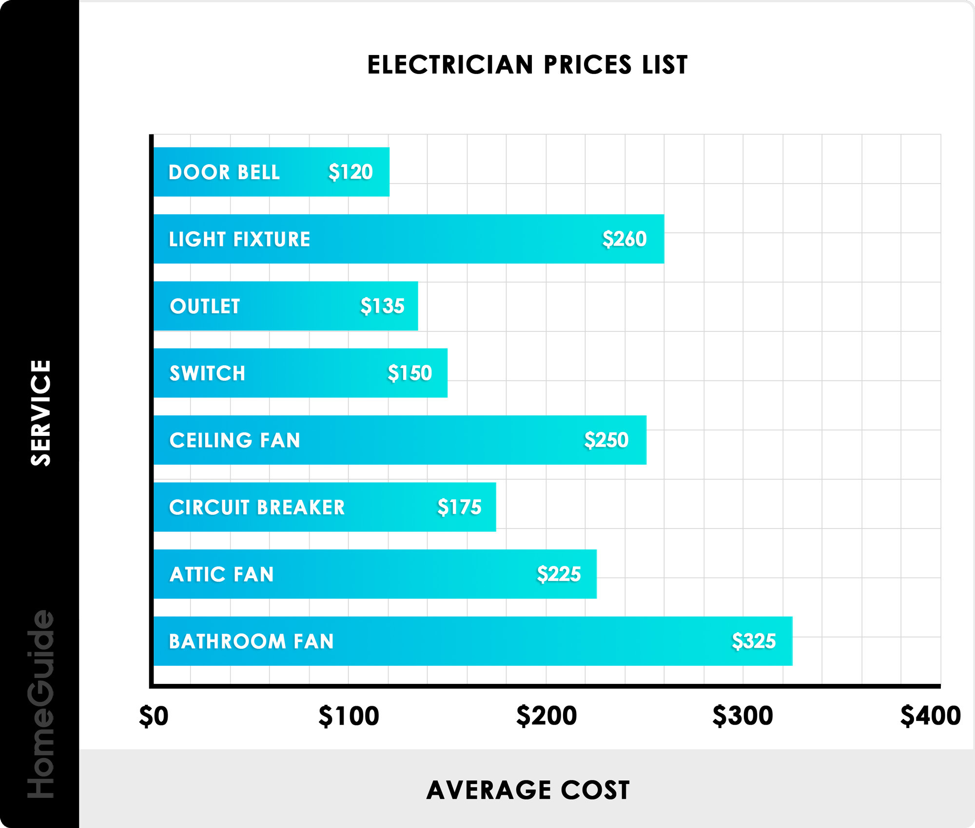 sample Electrical Price List Template sample Electrical Price List Template