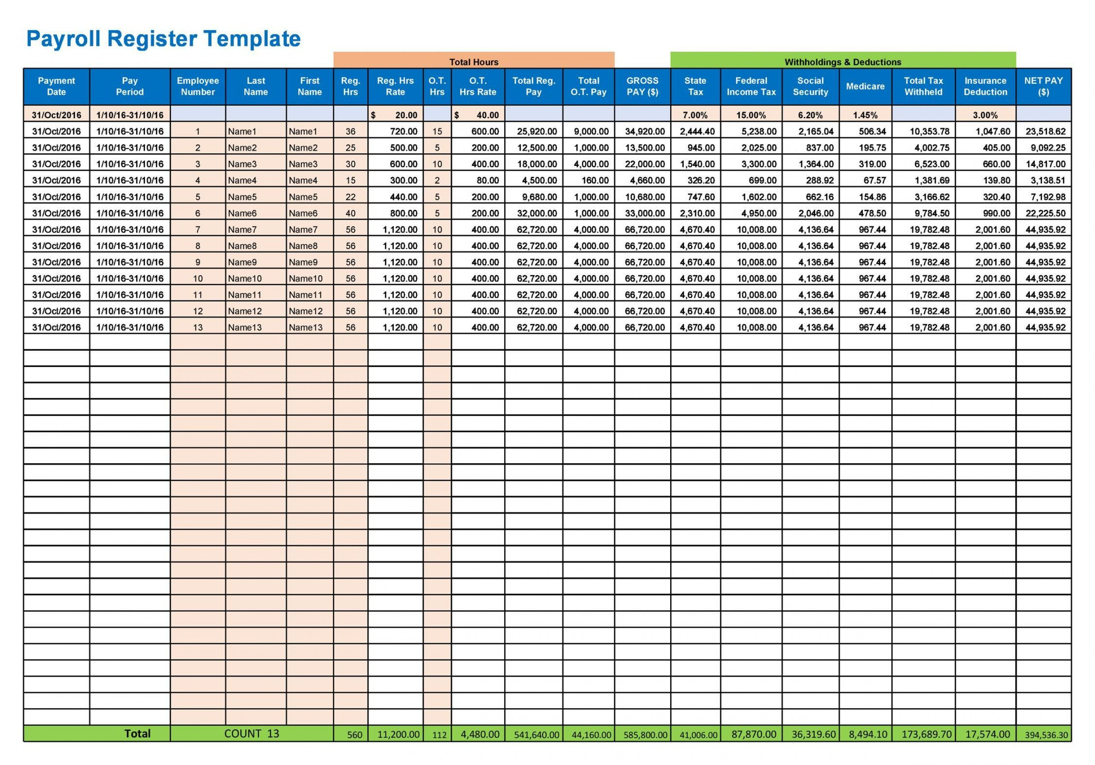 sample payroll budget template sample payroll budget template