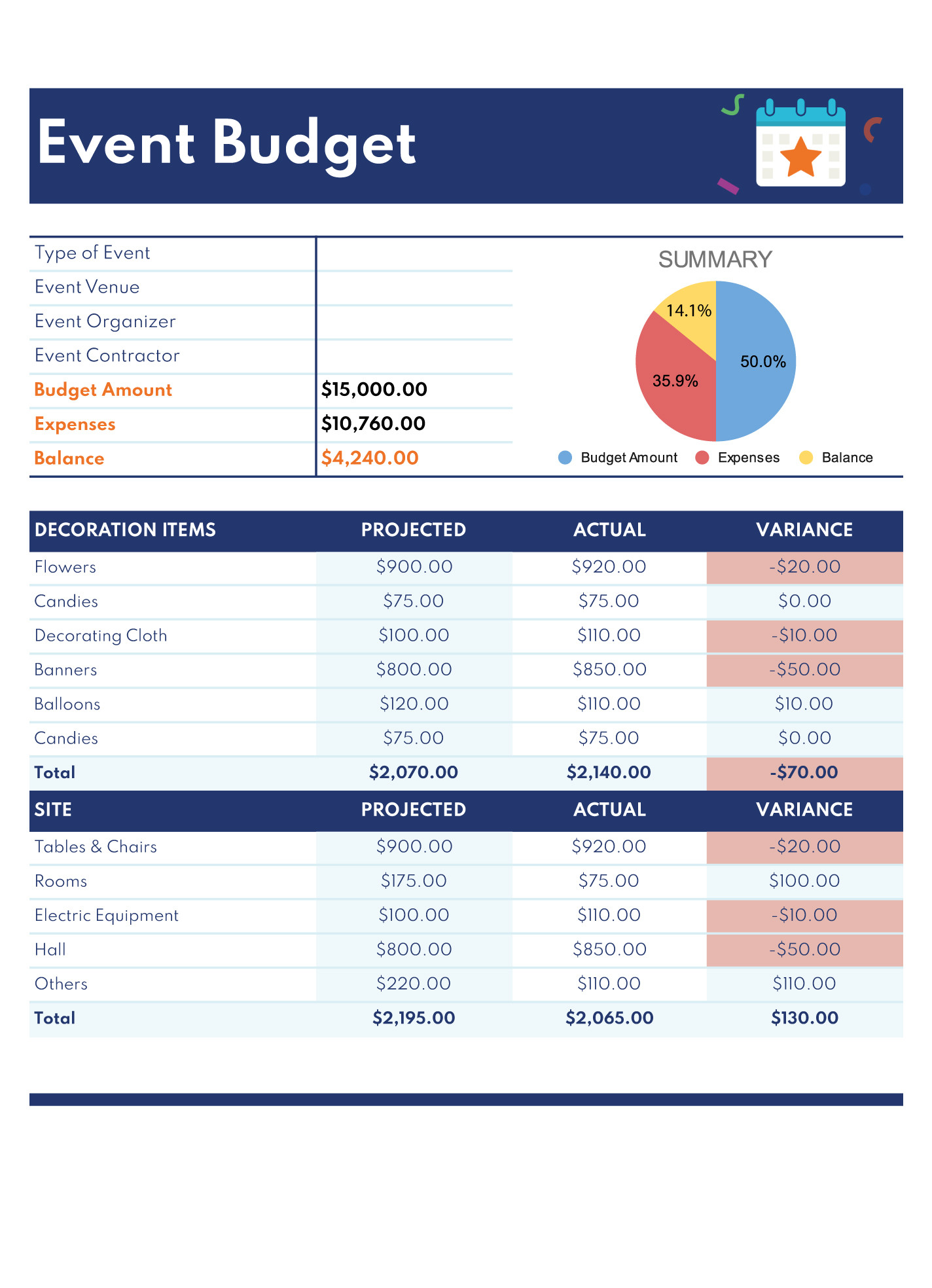 sample non profit event budget template sample non profit event budget template