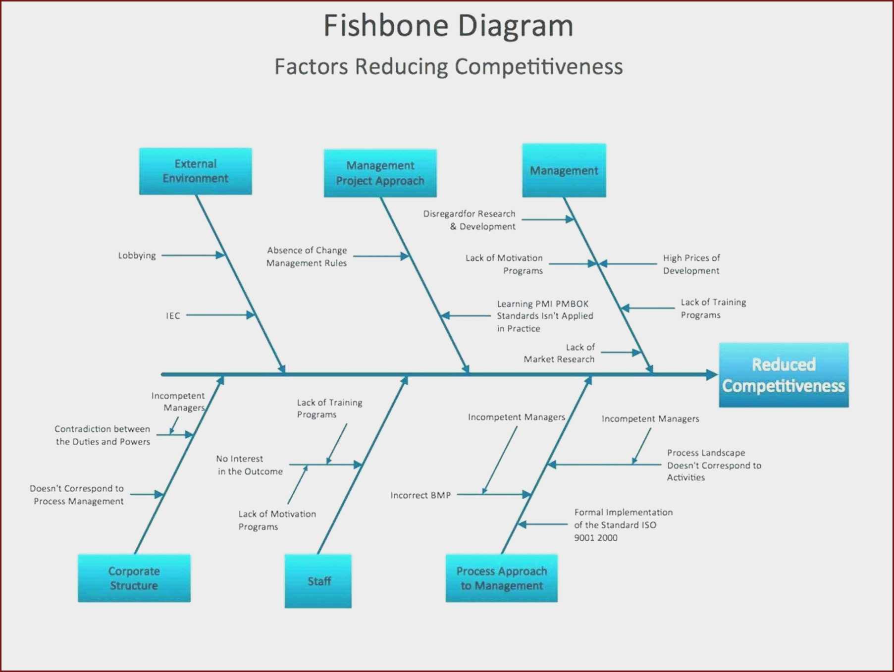 example of Ishikawa chart template example of Ishikawa chart template
