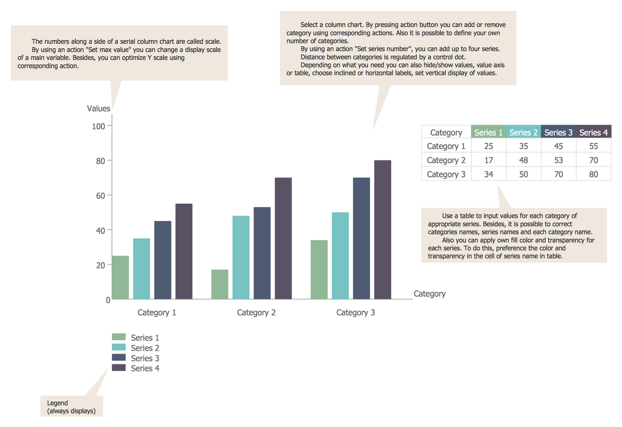 example of bar chart template example of bar chart template