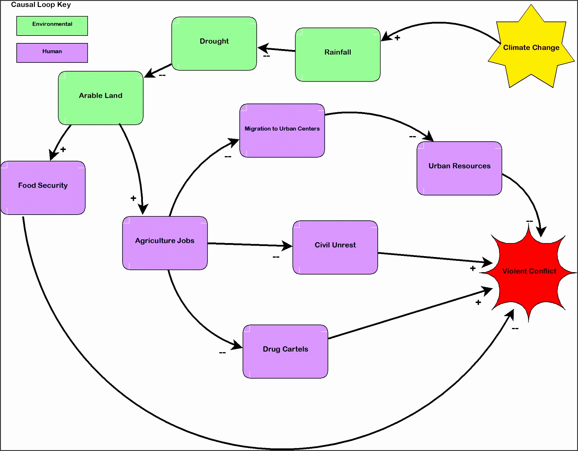 example of bubble chart template example of bubble chart template