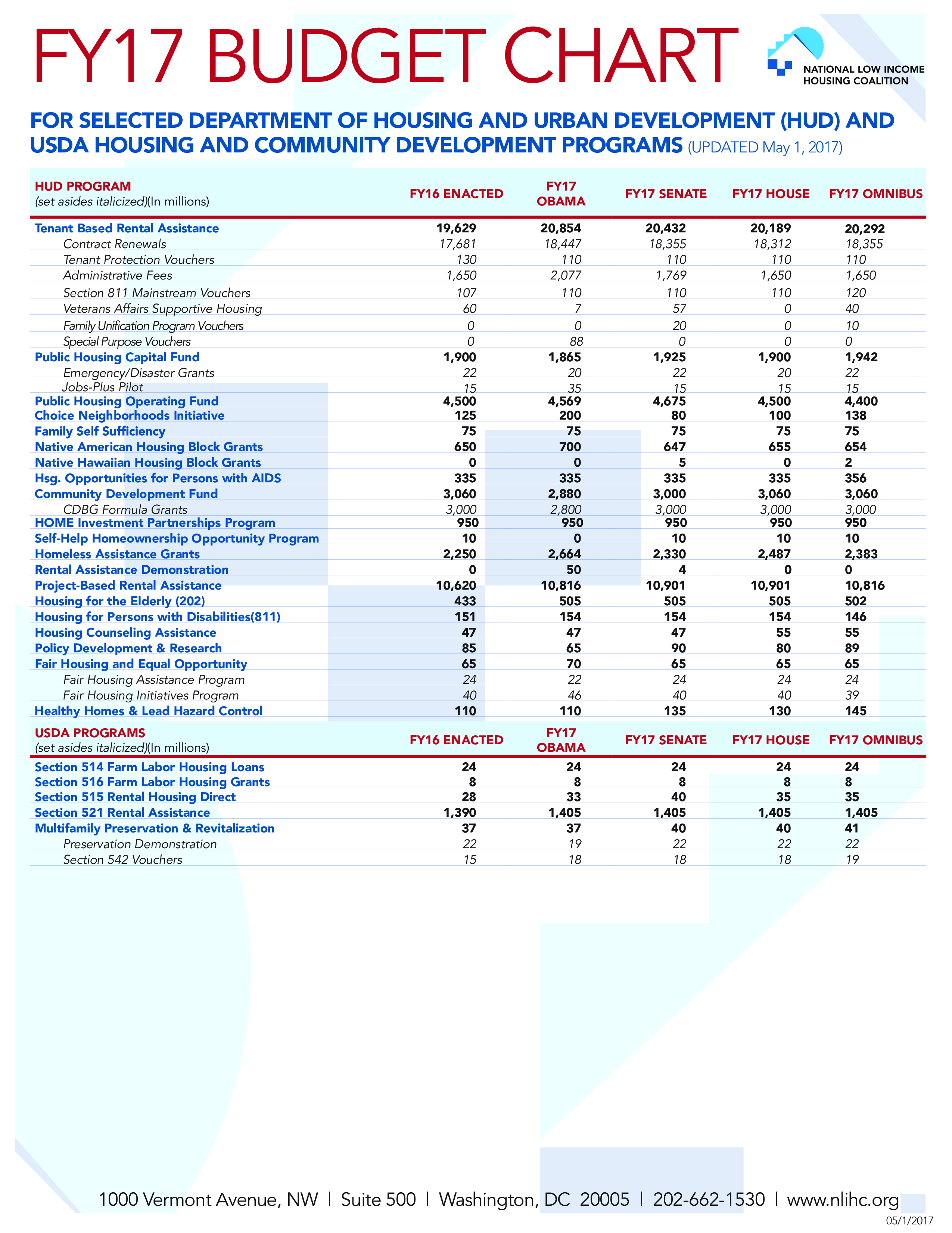 example of budget chart template example of budget chart template