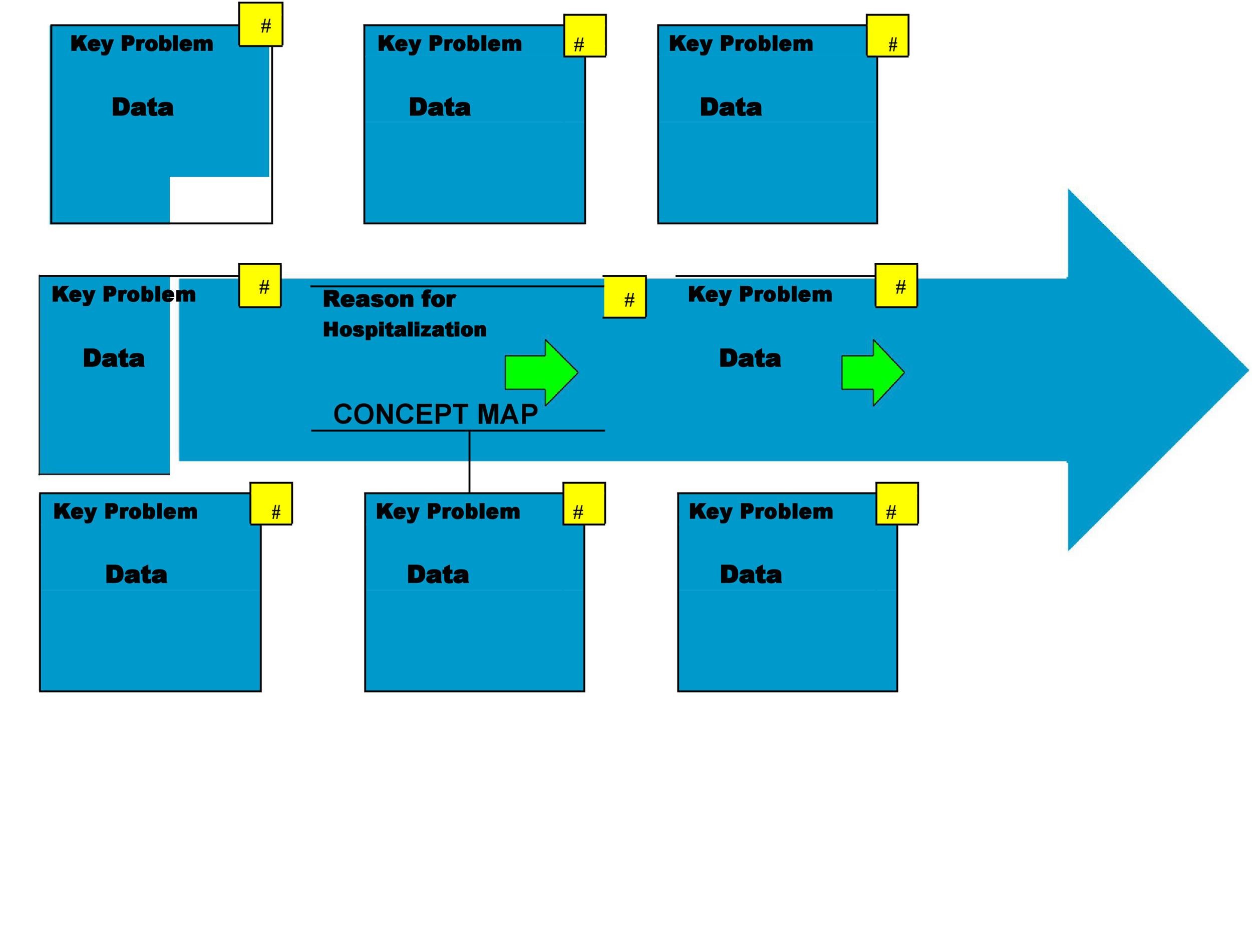 example of concept chart template example of concept chart template